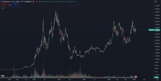 Slabá výkonnosť Etherea za posledné roky