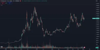 Slabá výkonnosť Etherea za posledné roky