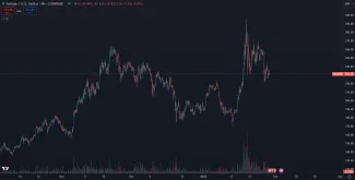 Solana dlhodobo rastie