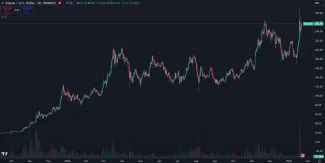 Solana dosahuje historické maximum