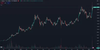 Solana dosahuje historické maximum