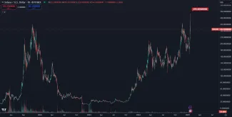 Solana dosiahla nové maximum