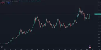 Solana pokračuje v raste