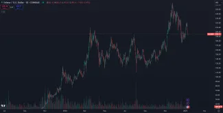 Solana prudko stúpa na cene