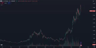 SUI má za sebou enormný rast