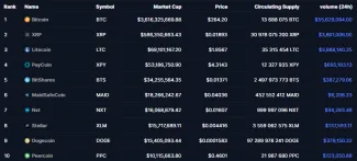 TOP 10 kryptomien z januára 2015