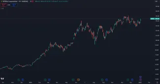 Trhová cena akcií Nvidia