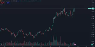 Trhová cena Bitcoinu