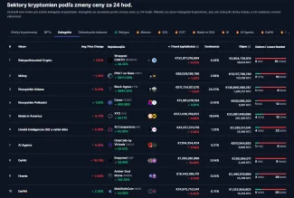 Vybrané kategórie kryptomien