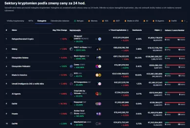 Vybrané kategórie kryptomien
