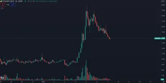 Výrazný rast kryptomeny BTG