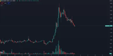 Výrazný rast kryptomeny BTG