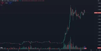 XRP má za sebou výrazný rast