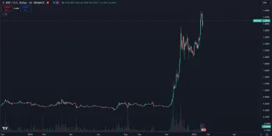 XRP na historickom maxime