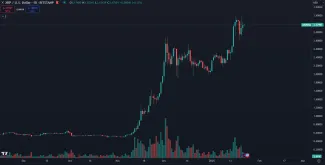 XRP pokračuje v masívnom raste