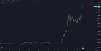 XRP prekonalo historické maximum