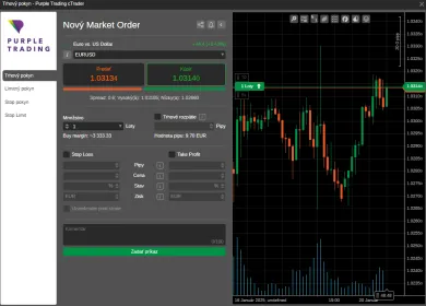 Zadávanie pokynu na cTrader