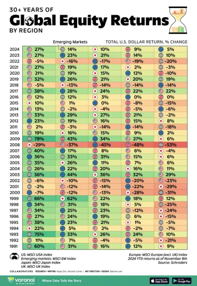 Ziskovosť ekonomík