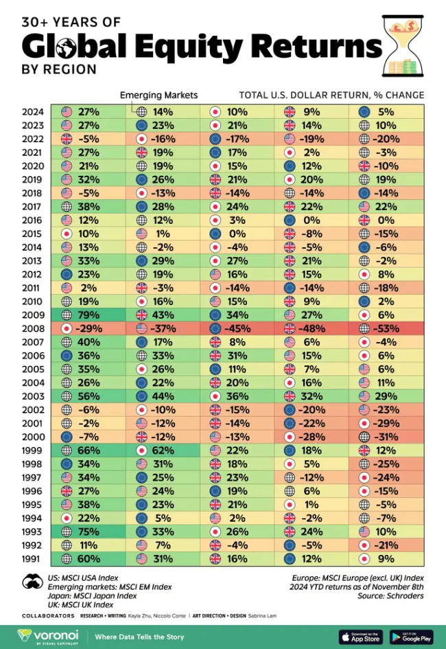 Ziskovosť ekonomík