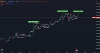 Zlato opakuje technické vzorce