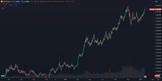 Zlato útočí na maximum