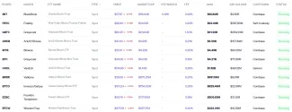 Zoznam bitcoinových spotových ETF