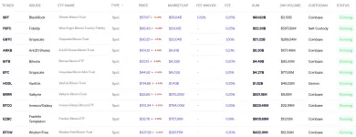 Zoznam bitcoinových spotových ETF