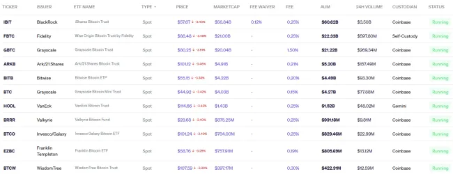 Zoznam bitcoinových spotových ETF