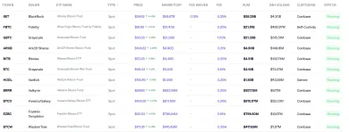Zoznam spotových bitcoinových ETF