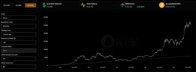 100 eur mesačne do Bitcoinu na 5 rokov