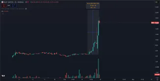 Akcie INLIF stúpli o 360 %