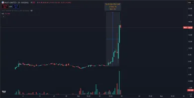 Akcie INLIF stúpli o 360 %