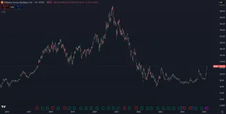 Akcie spoločnosti Alibaba