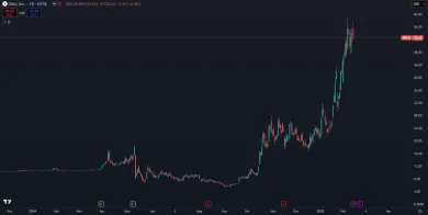 Akcie spoločnosti Oklo