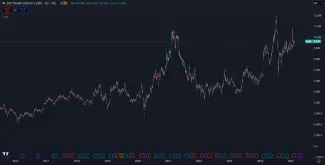 Akcie spoločnosti Softbank