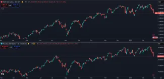 Americké akciové indexy začali klesať