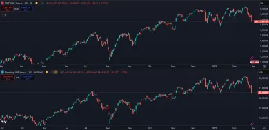Americké akciové indexy začali klesať