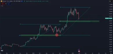 Analýza Bitcoinu podľa BITmarkets