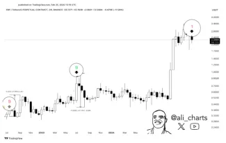 Analýza XRP