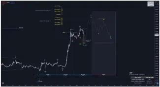Analýza XRP