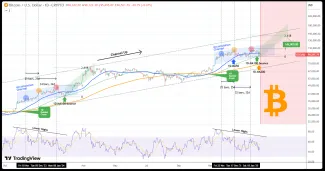 Bitcoin a cenová predpoveď