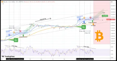 Bitcoin a cenová predpoveď