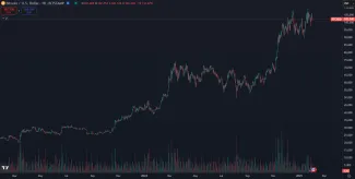 Bitcoin dlhodobo rastie k novému maximu