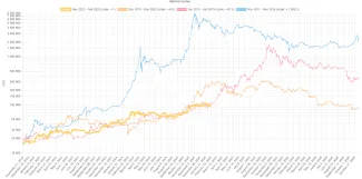 Bitcoin ešte má kde stúpnuť