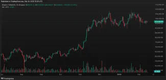Bitcoin je blízko svojho vrcholu