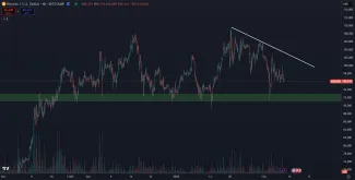 Bitcoin musí udržať support