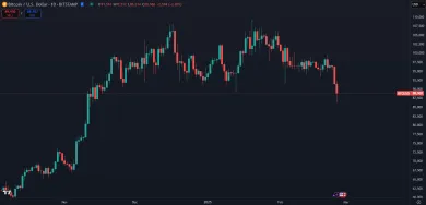 Bitcoin pokračuje v korekcii