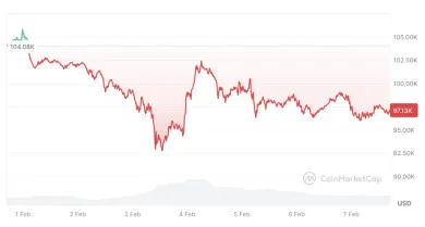 Bitcoin posledné dni klesá