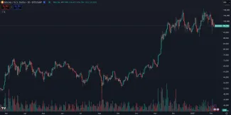 Bitcoin sa nachádza pod maximom