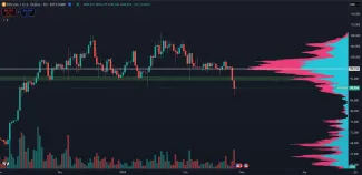Bitcoin sa prepadol pod 86 000 dolárov
